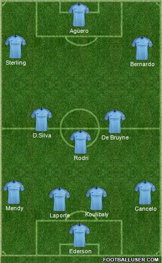 Manchester City Formation 2019
