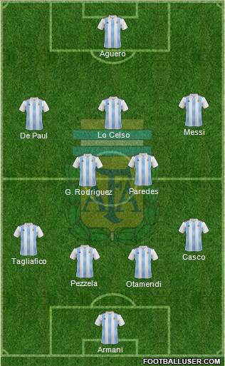 Argentina Formation 2019