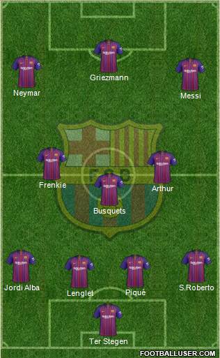 F.C. Barcelona Formation 2019