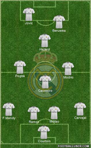 Real Madrid C.F. Formation 2019