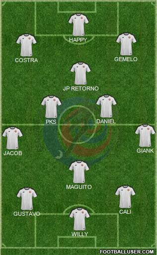 Costa Rica Formation 2019