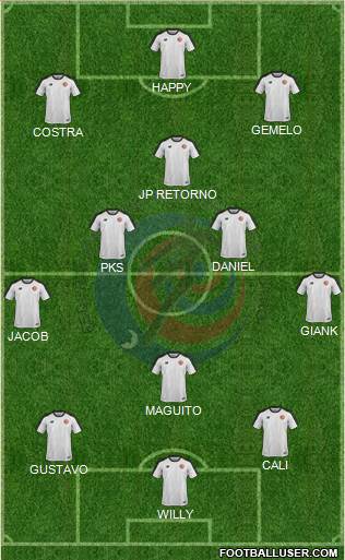 Costa Rica football formation