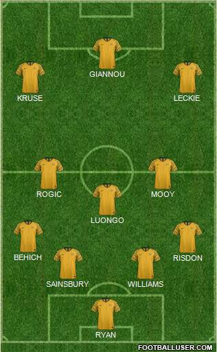 Australia Formation 2019