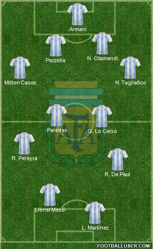 Argentina Formation 2019