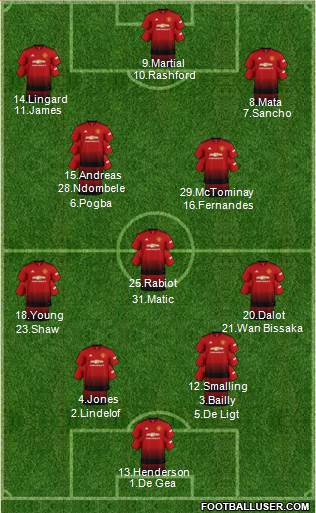 Manchester United Formation 2019
