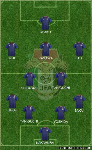 Japan Formation 2019