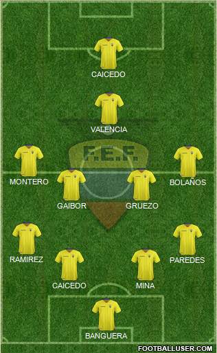 Ecuador Formation 2019