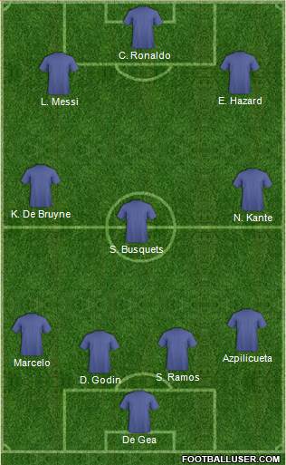 Champions League Team Formation 2019