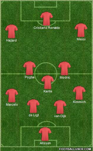 Dream Team Formation 2019