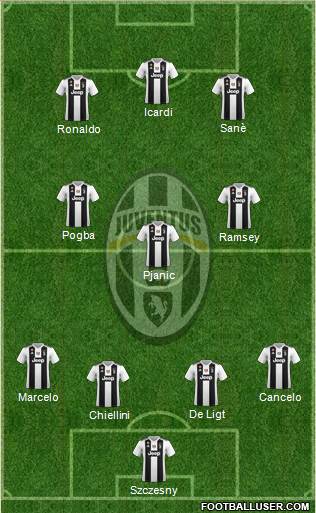 Juventus Formation 2019