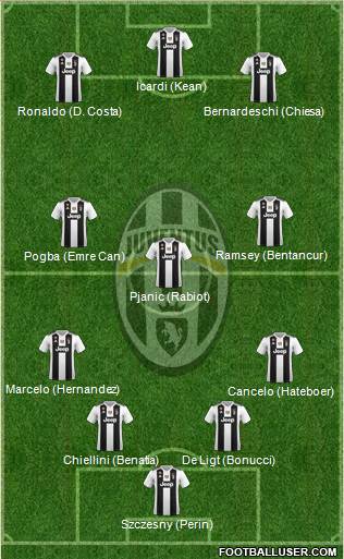 Juventus Formation 2019
