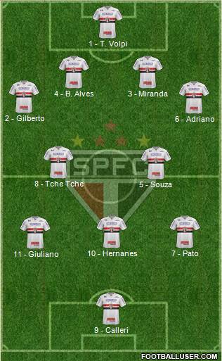 São Paulo FC Formation 2019