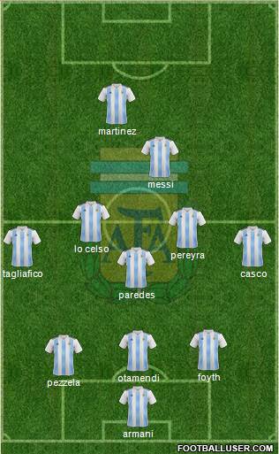 Argentina Formation 2019