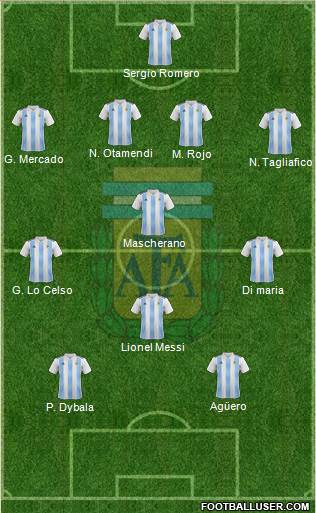 Argentina Formation 2019