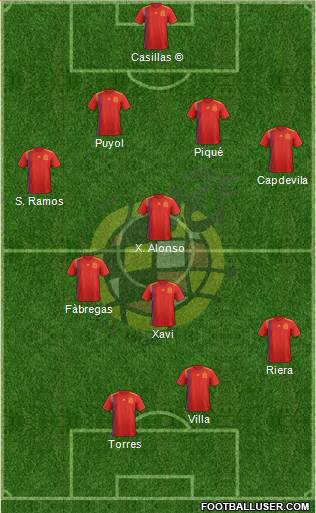 Spain Formation 2019