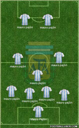 Argentina Formation 2019
