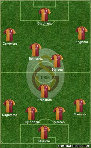 Galatasaray SK Formation 2019