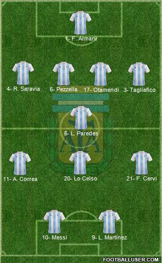 Argentina Formation 2019
