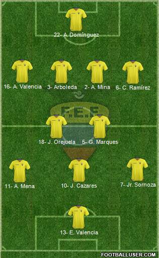 Ecuador Formation 2019