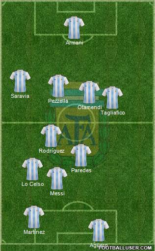 Argentina Formation 2019