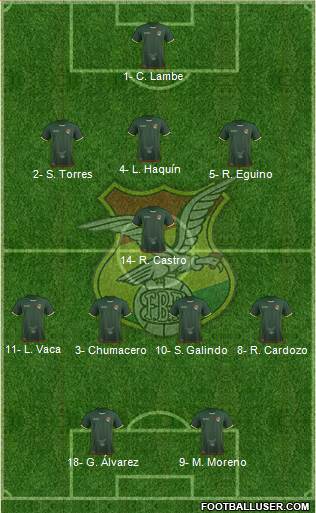 Bolivia 3-5-2 football formation