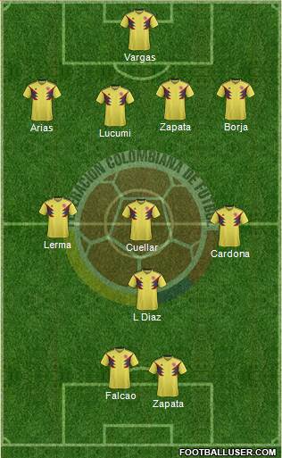 Colombia Formation 2019