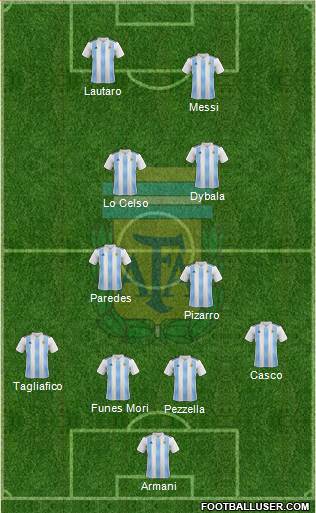 Argentina Formation 2019