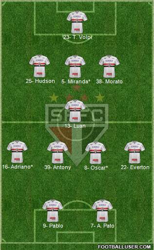 São Paulo FC Formation 2019