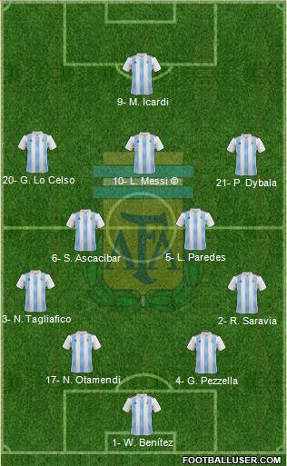 Argentina Formation 2019