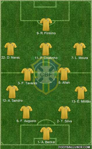 Brazil Formation 2019