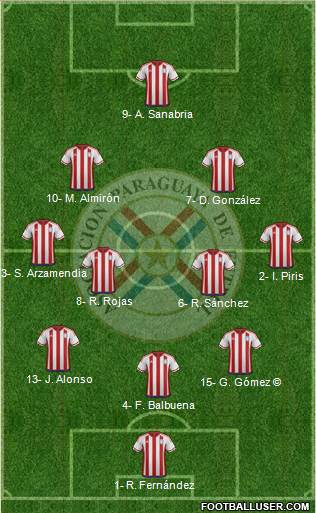 Paraguay Formation 2019