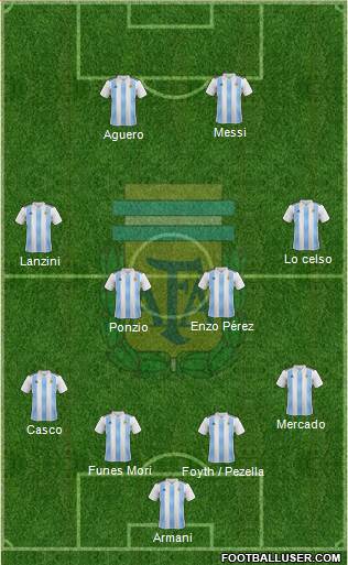 Argentina Formation 2019