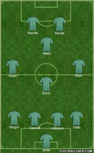 Championship Manager Team Formation 2019