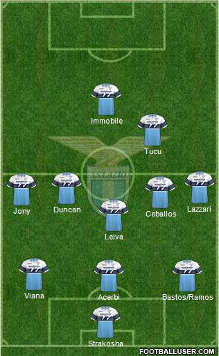S.S. Lazio Formation 2019