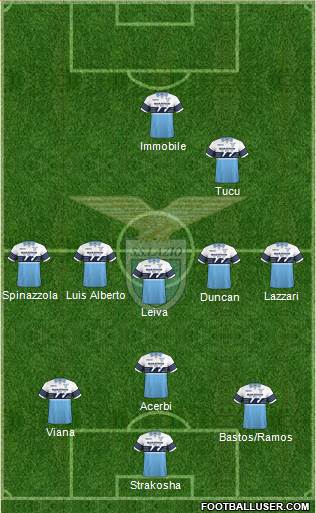 S.S. Lazio Formation 2019