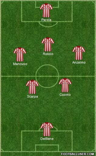 Sunderland football formation