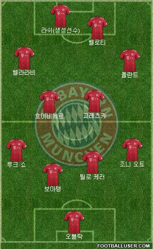 FC Bayern München Formation 2019