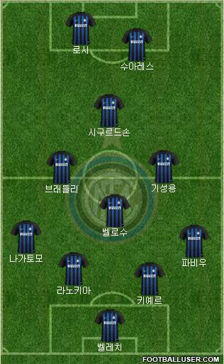 F.C. Internazionale Formation 2019