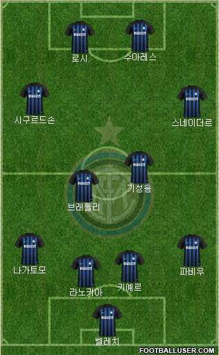 F.C. Internazionale Formation 2019