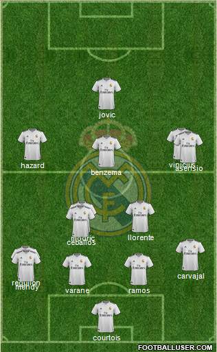 Real Madrid C.F. Formation 2019