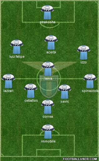 S.S. Lazio Formation 2019