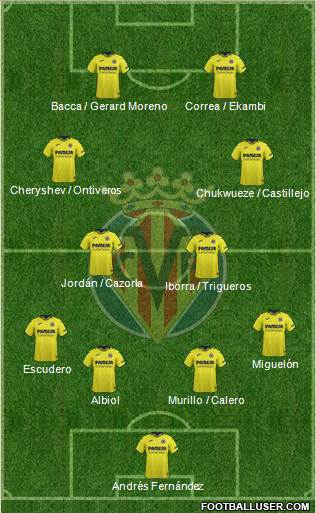 Villarreal C.F., S.A.D. Formation 2019