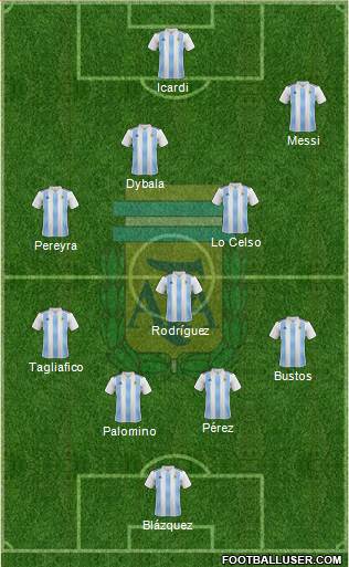 Argentina Formation 2019