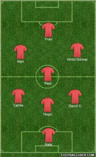 Champions League Team Formation 2019