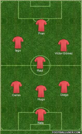 Champions League Team Formation 2019