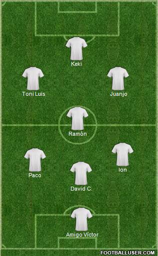 Champions League Team Formation 2019