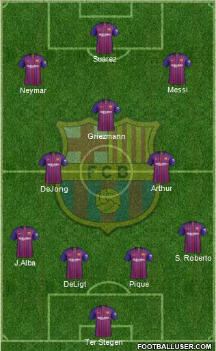 F.C. Barcelona Formation 2019