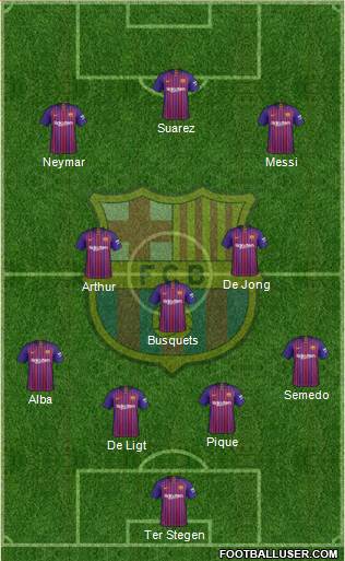 F.C. Barcelona Formation 2019