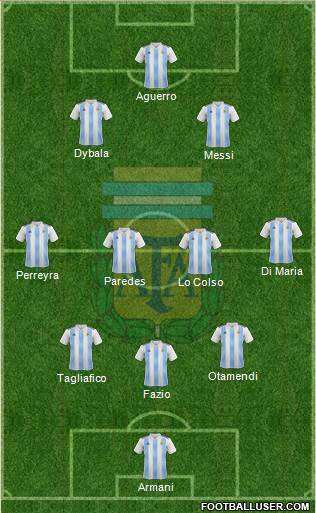 Argentina Formation 2019