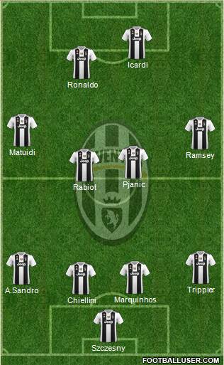 Juventus Formation 2019